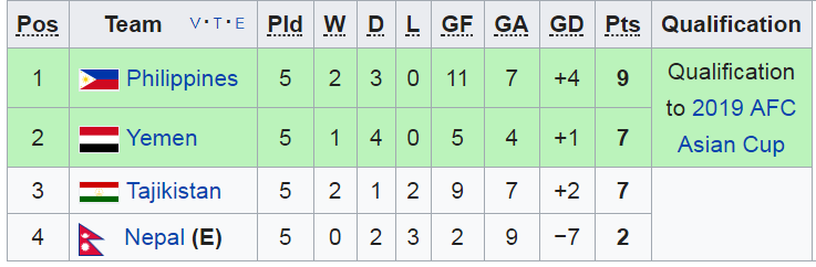 viet nam, vong loai asian cup, ket qua vong loai asian cup