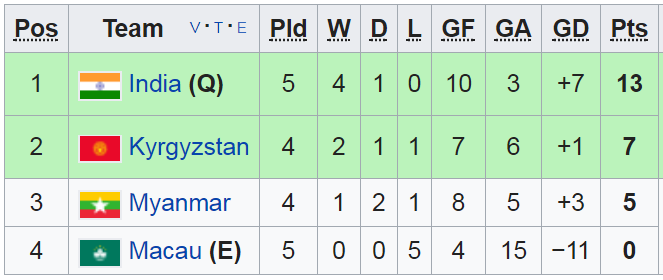 vòng loại Asian Cup 2019, ket qua vòng loại Asian Cup 2019, asian cup 2019