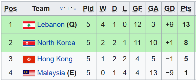 vòng loại Asian Cup 2019, ket qua vòng loại Asian Cup 2019, asian cup 2019
