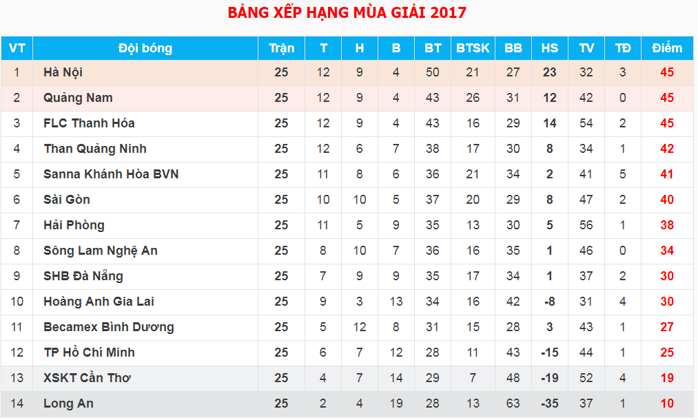 hagl, hai phong, mobi fehr, vleague