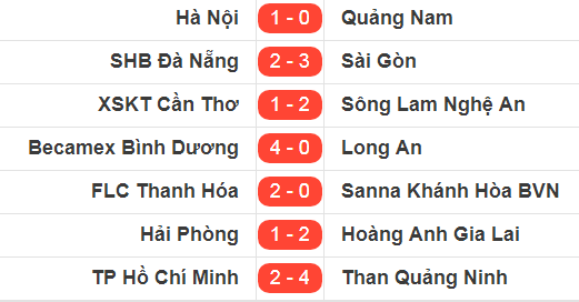 Tin bóng đá, Tin bóng đá 19/11, Tin bóng đá hôm nay, hlv miura, công vinh 