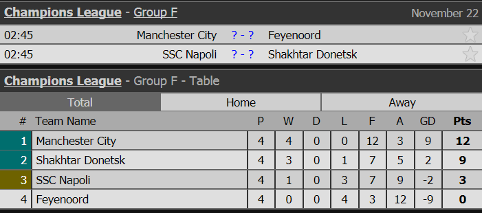 cup c1, cup c1 dem nay, lich thi dau cup c1, nhan dinh cup c1