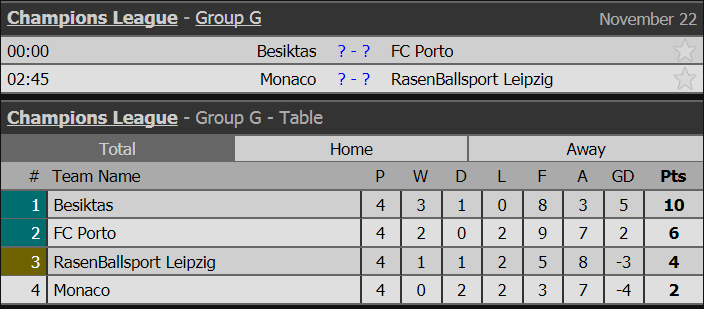 cup c1, cup c1 dem nay, lich thi dau cup c1, nhan dinh cup c1