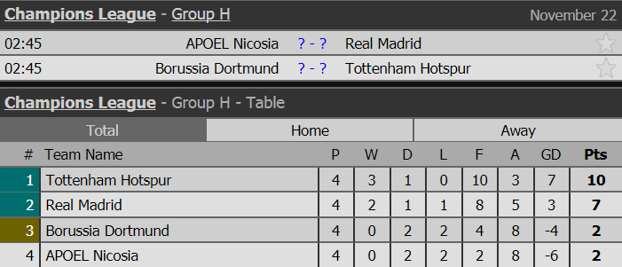 cup c1, cup c1 dem nay, lich thi dau cup c1, nhan dinh cup c1