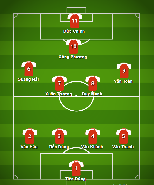 u23 viet nam, doi hinh u23 viet nam, u23 vn, vleague, hlv park hang seo