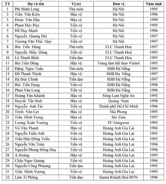 u23 viet nam, doi hinh u23 viet nam, u23 vn, vleague, hlv park hang seo