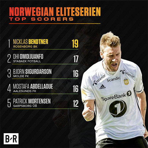 bendtner, bendtner vua pha luoi, na uy, ban thang dep nhat bendtner