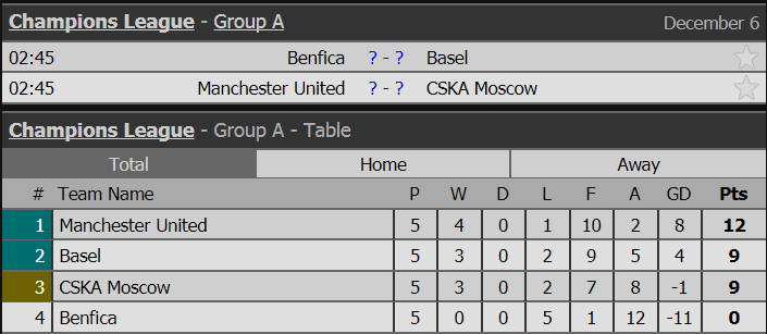 cup c1, lich thi dau cup c1, ket qua cup c1, champions league