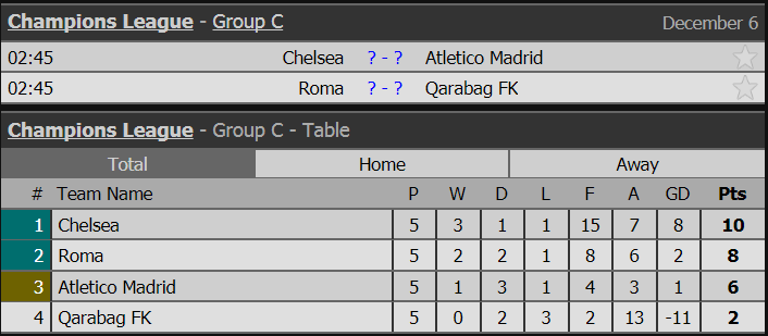 cup c1, lich thi dau cup c1, ket qua cup c1, champions league