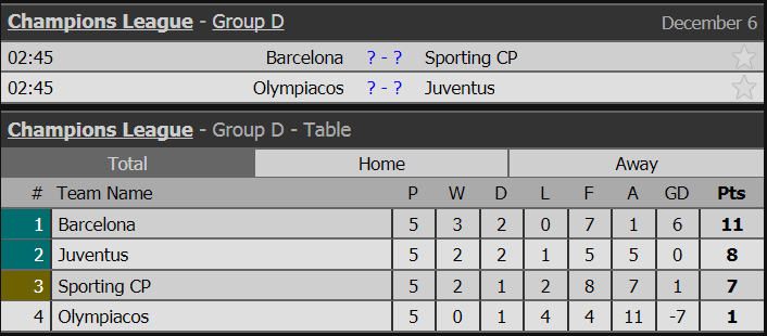 cup c1, lich thi dau cup c1, ket qua cup c1, champions league