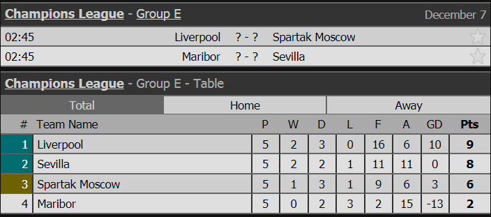 cup c1, lich thi dau cup c1, ket qua cup c1, champions league