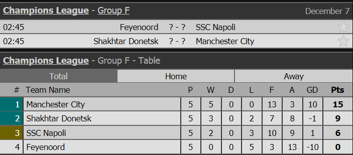 cup c1, lich thi dau cup c1, ket qua cup c1, champions league