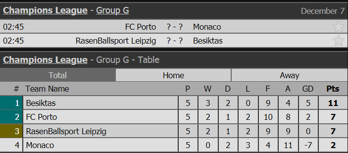 cup c1, lich thi dau cup c1, ket qua cup c1, champions league