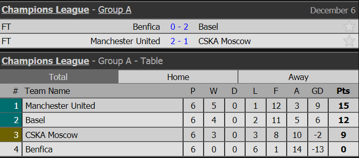 cup c1, ket qua cup c1, bxh cup c1, champions league