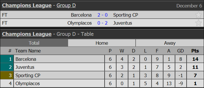 cup c1, ket qua cup c1, bxh cup c1, champions league