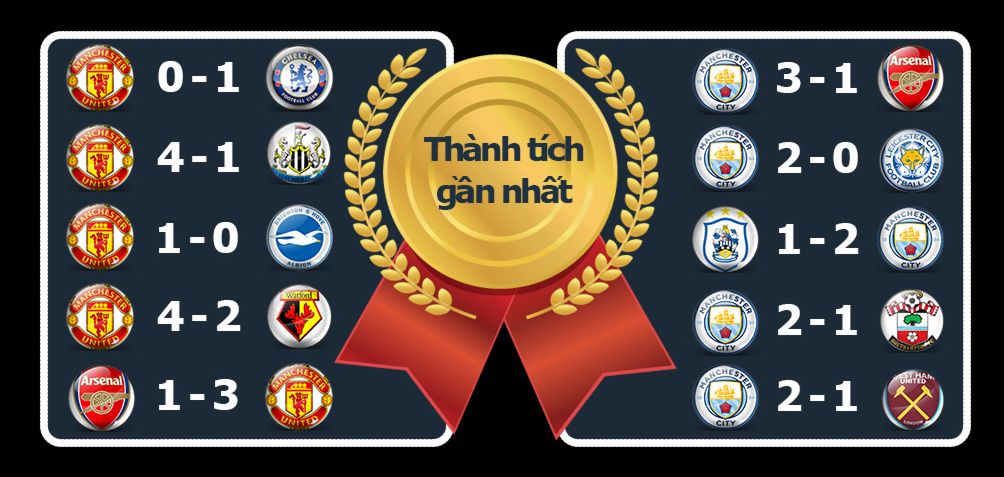 MU vs Man City, truc tiep MU vs Man City, xem truc tiep MU vs Man City, ket qua MU vs Man City