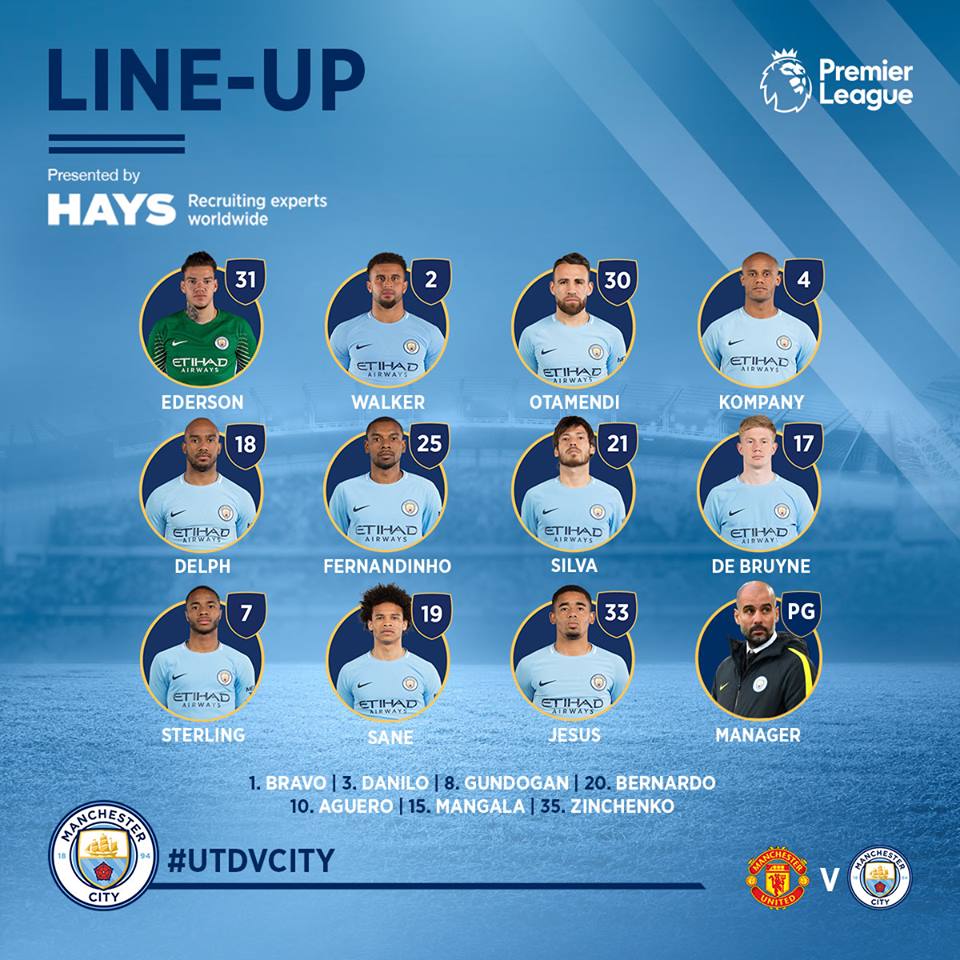 MU vs Man City, truc tiep MU vs Man City, xem truc tiep MU vs Man City, ket qua MU vs Man City
