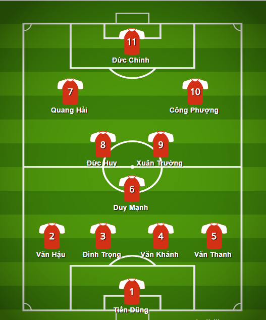 u23 viet nam vs u23 uzbekistan, doi hinh u23 viet nam vs u23 uzbekistan, du kien u23 viet nam vs u23 uzbekistan, ket qua u23 viet nam vs u23 uzbekistan, m150 cup
