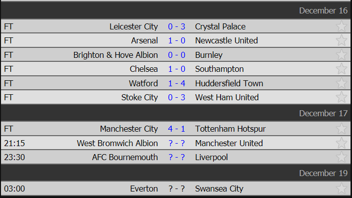 ket qua bong da, ket qua bong da anh, bxh ngoai hang anh, arsenal