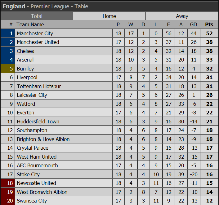 ket qua bong da, ket qua bong da anh, bxh ngoai hang anh, arsenal
