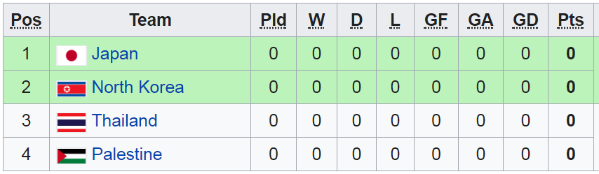 lich thi dau u23 chau a, lich thi dau bong da, u23 chau a, ltd u23 chau a