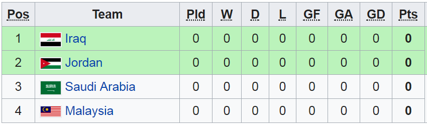 lich thi dau u23 chau a, lich thi dau bong da, u23 chau a, ltd u23 chau a