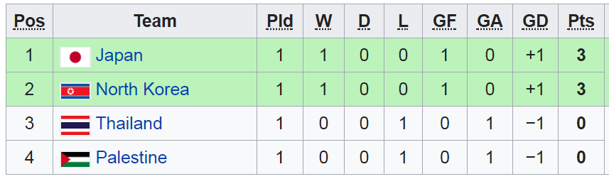 ket qua u23 chau a, bxh u23 chau a, u23 thai lan, u23 malaysia