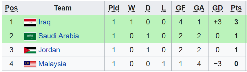 ket qua u23 chau a, bxh u23 chau a, u23 thai lan, u23 malaysia
