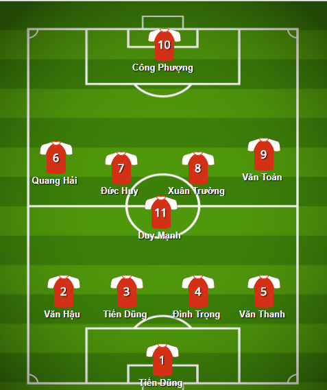 u23 viet nam vs u23 han quoc, doi hinh u23 viet nam vs u23 han quoc, du doan u23 viet nam vs u23 han quoc, ket qua u23 viet nam vs u23 han quoc