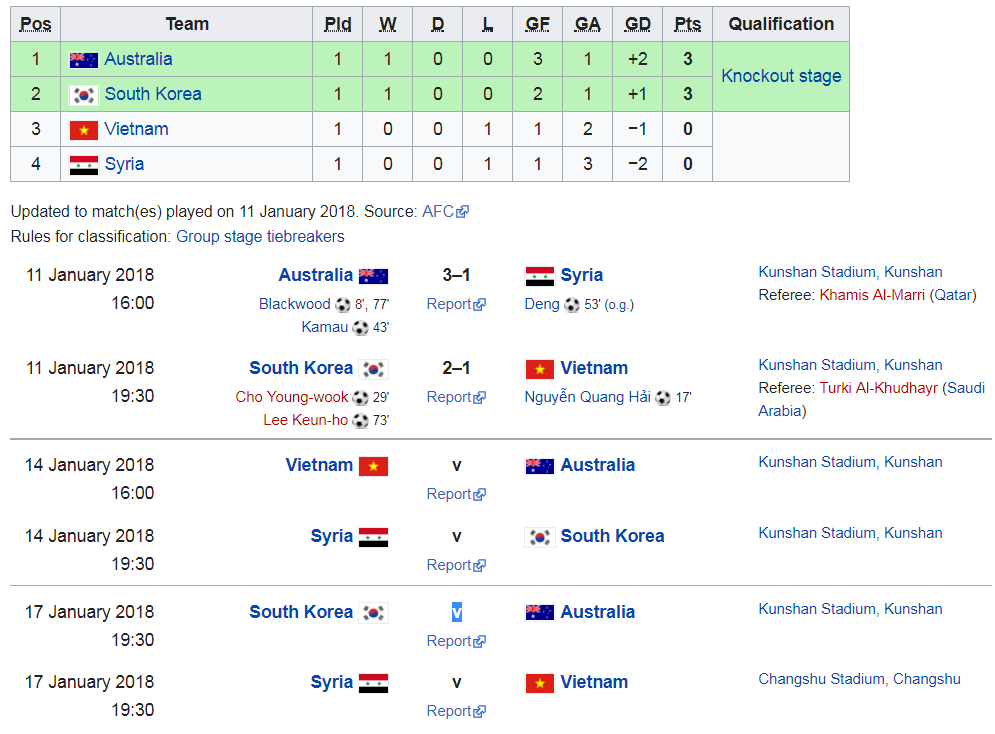 u23 viet nam, u23 chau a, u23 han quoc, u23 australia