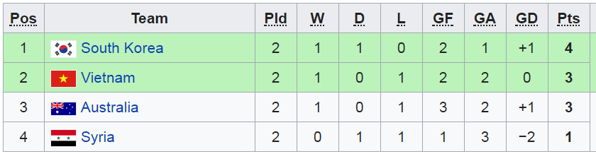 u23 viet nam vs u23 syria, truc tiep u23 viet nam vs u23 syria, xem truc tiep u23 viet nam vs u23 syria, ket qua u23 viet nam vs u23 syria, u23 chau a, u23 viet nam