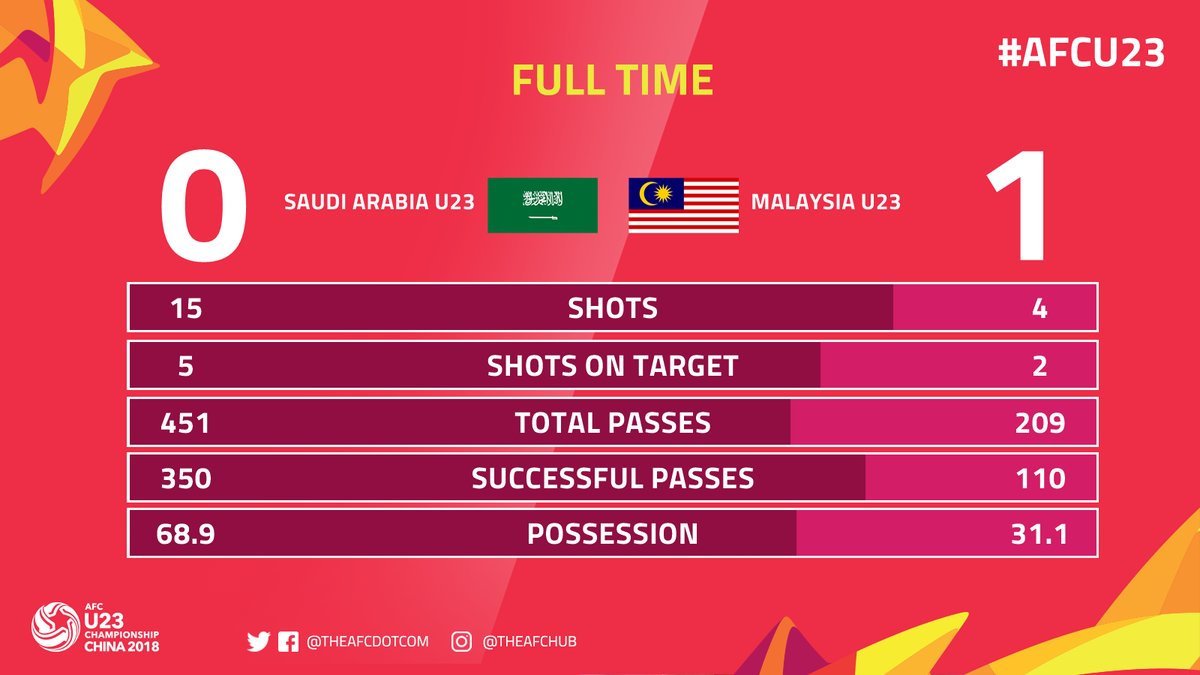 u23 malaysia, u23 viet nam, u23 chau a
