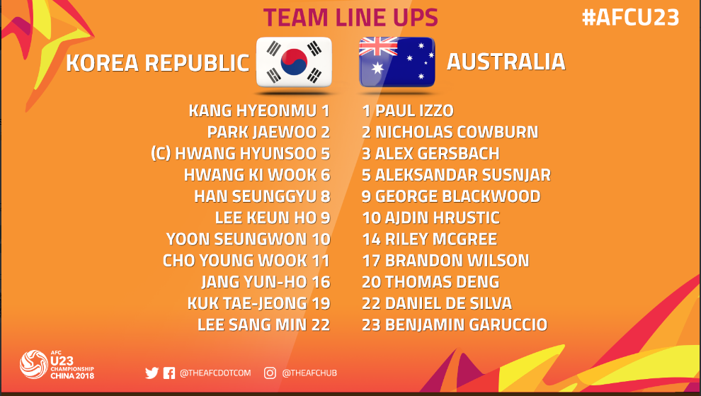 u23 han quoc vs u23 australia, truc tiep u23 han quoc vs u23 australia, link xem u23 han quoc vs u23 australia, ket qua u23 han quoc vs u23 australia, u23 chau a