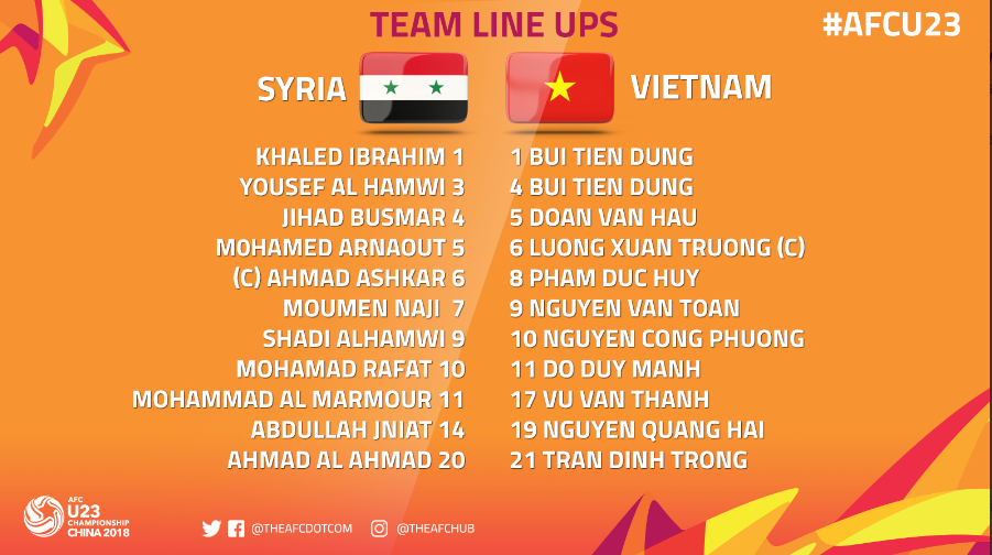 u23 viet nam vs u23 syria, truc tiep u23 viet nam vs u23 syria, xem truc tiep u23 viet nam vs u23 syria, ket qua u23 viet nam vs u23 syria, u23 chau a, u23 viet nam