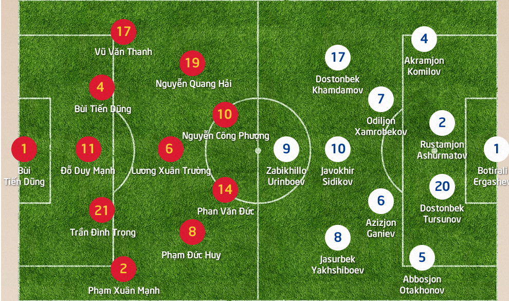 u23 viet nam vs u23 uzbekistan, truc tiep u23 viet nam vs u23 uzbekistan, chung ket u23 viet nam vs u23 uzbekistan, u23 chau a, u23 viet nam, u23 uzbekistan, ket qua u23 viet nam vs u23 uzbekistan