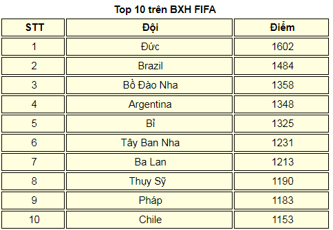 bxh fifa, xuan mau tuat, viet nam, dong nam a