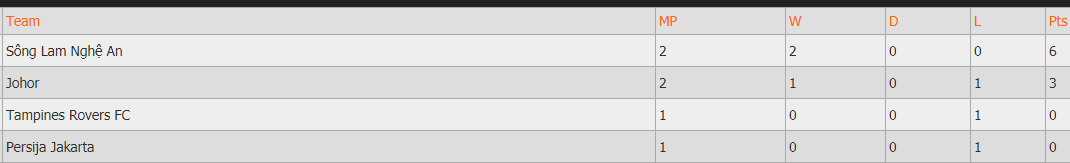 SLNA vs Johor Darul Ta’zim, trực tiếp SLNA vs Johor Darul Ta’zim, link xem SLNA vs Johor Darul Ta’zim