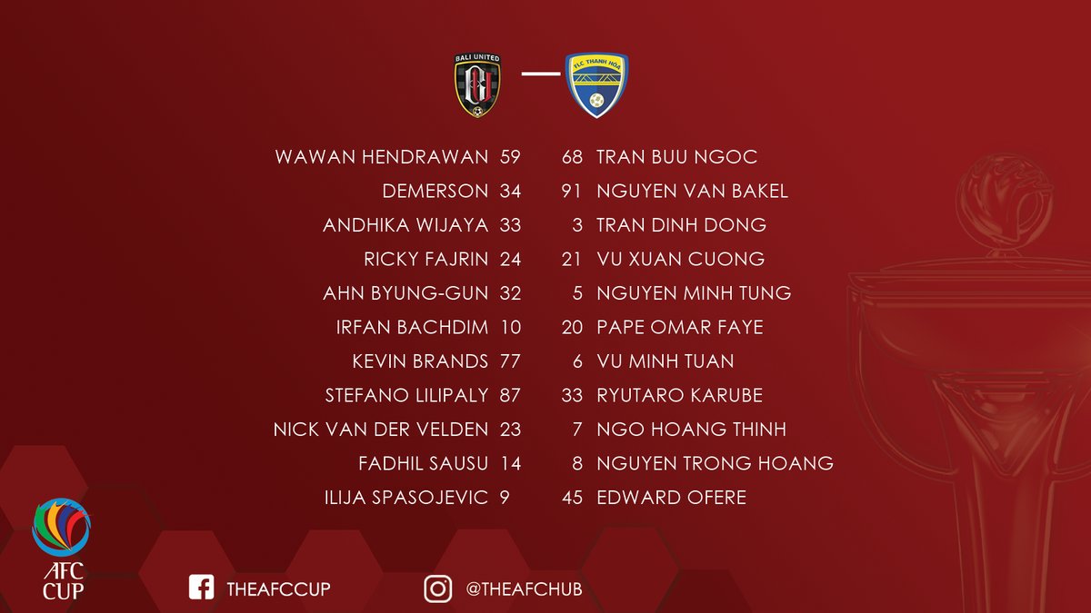 Bali United vs FLC Thanh Hóa, trực tiếp Bali United vs FLC Thanh Hóa, link xem Bali United vs FLC Thanh Hóa, afc cup