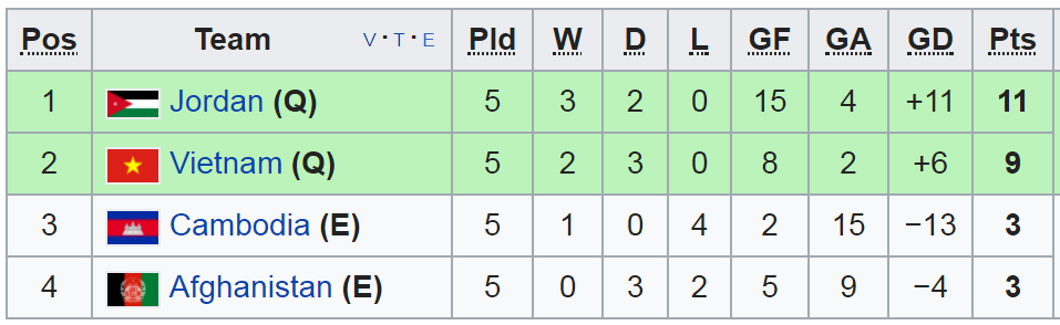 vl asian cup, lich thi dau asian cup, viet nam, myanmar, philippines