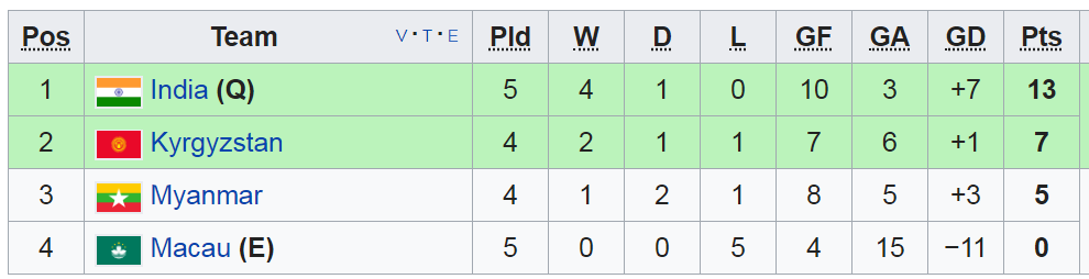 vl asian cup, lich thi dau asian cup, viet nam, myanmar, philippines