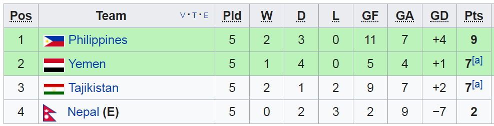 vl asian cup, lich thi dau asian cup, viet nam, myanmar, philippines