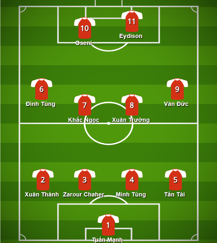 vleague, khac ngoc, xuan truong, flc thanh hoa