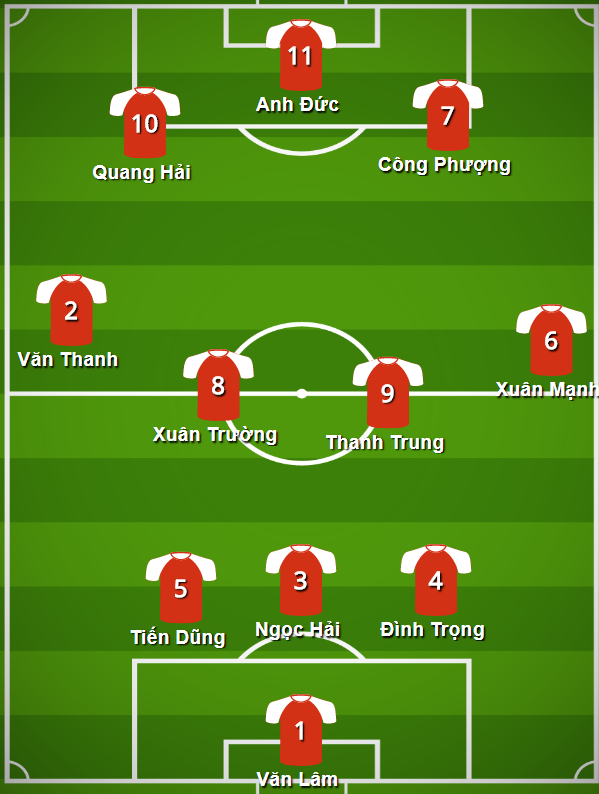 Jordan vs Việt Nam, doi hinh Jordan vs Việt Nam, asian cup 2019, hlv park hang seo