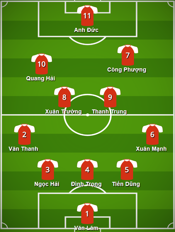 Jordan vs Việt Nam, doi hinh Jordan vs Việt Nam, asian cup 2019, hlv park hang seo
