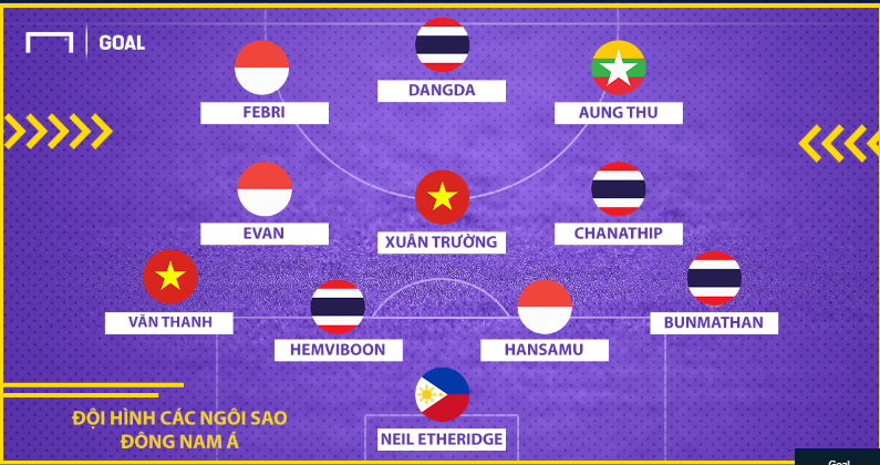 BĐVN, Xuân Trường, Quang Hải, Văn Thanh, Đông Nam Á