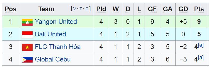 Global vs FLC Thanh Hoá, trực tiếp Global vs FLC Thanh Hoá, afc cup, flc thanh hoa, global