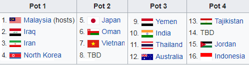 U16 châu Á, vck u16 chau a, u16 viet nam, ket qua bong tham u16 chau a