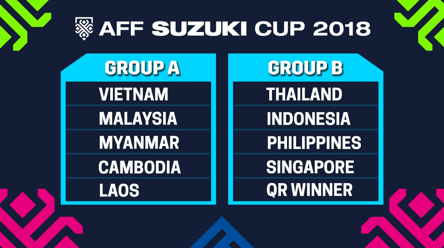 bốc thăm AFF Cup 2018, boc tham aff cup, truc tiep boc tham aff cup, doi tuyen viet nam