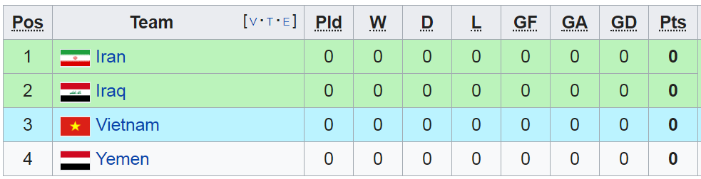 Thethao247.vn cập nhật lịch thi đấu VCK Asian Cup 2019 của đội tuyển Việt Nam, giải đấu diễn ra từ ngày 5/1 đến 1/2/2019.