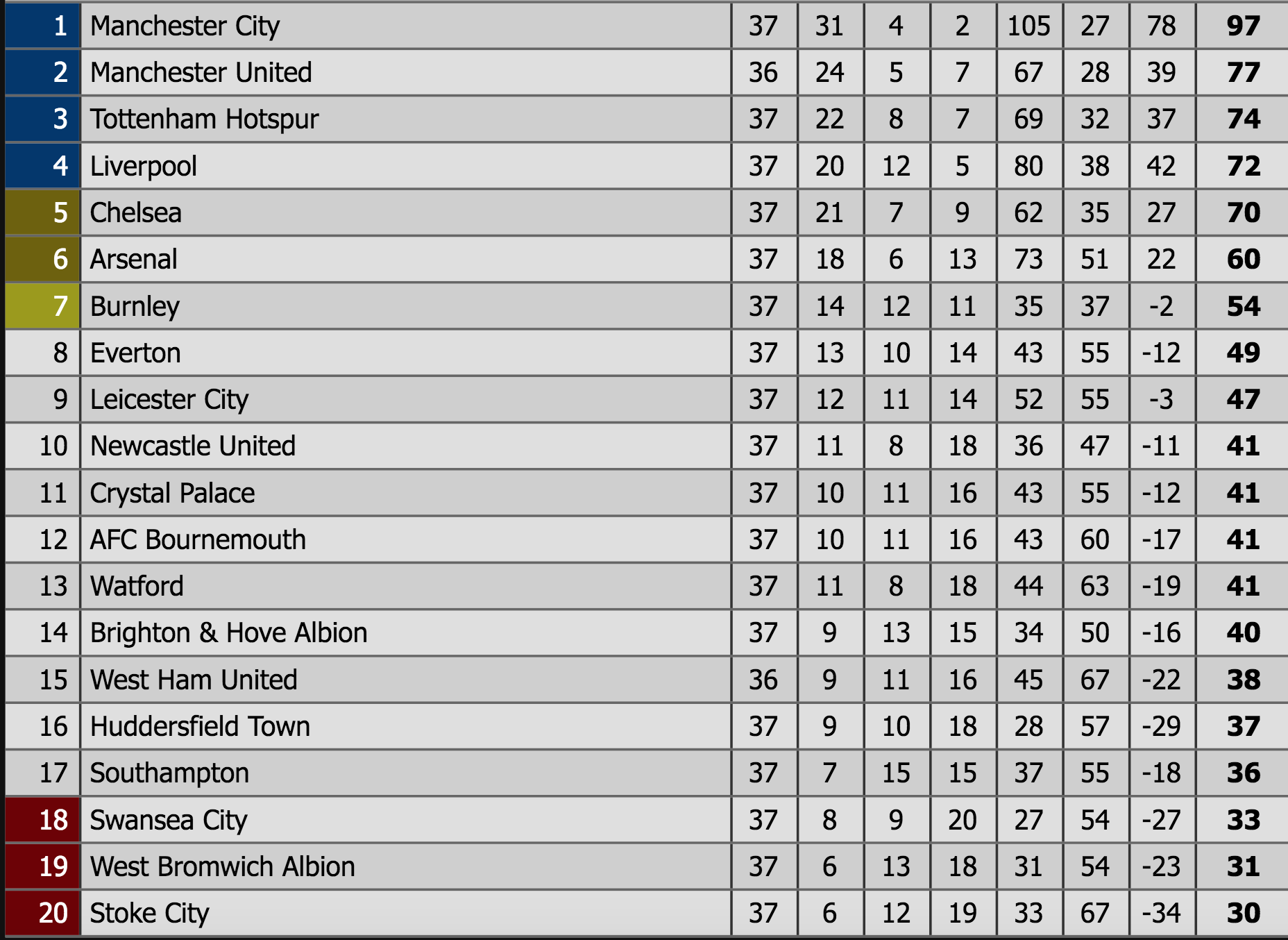 Tottenham 1-0 Newcastle, ket qua ngoai hang anh, primier league, champions league